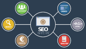 Objetivos de la auditoria SEO